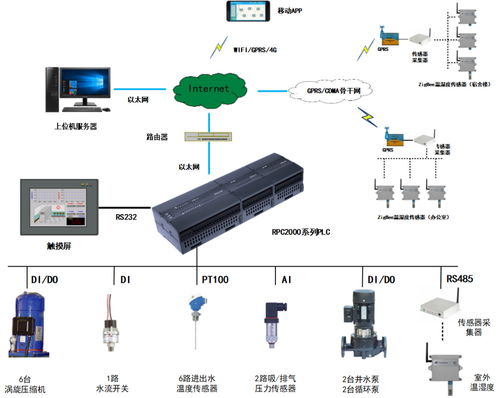 藍普鋒 專注PLC研發與產業化，引領物聯網技術新浪潮
