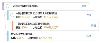 上海陸海節能技術服務部 引領綠色未來，賦能高效運營